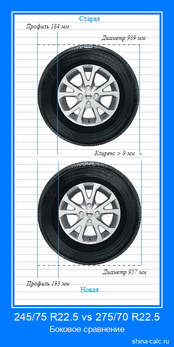 245/75 R22.5 vs 275/70 R22.5 боковое сравнение автомобильных шин в сантиметрах