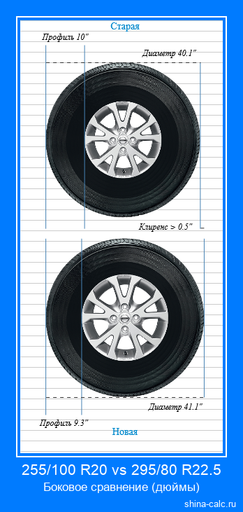 255/100 R20 vs 295/80 R22.5 боковое сравнение автомобильных шин в дюймах