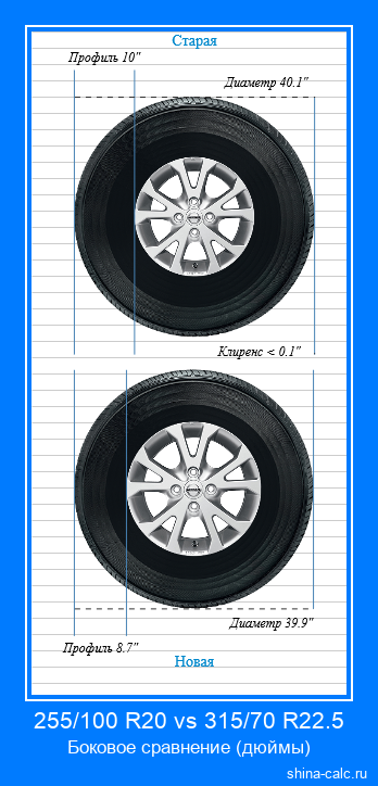 255/100 R20 vs 315/70 R22.5 боковое сравнение автомобильных шин в дюймах