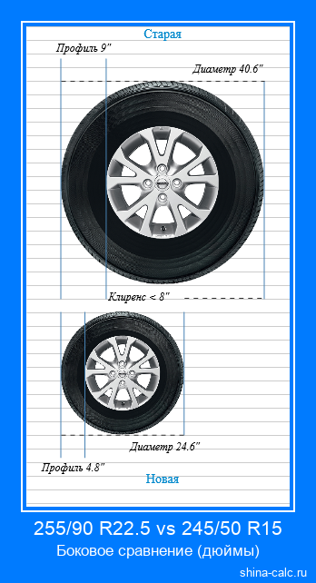 255/90 R22.5 vs 245/50 R15 боковое сравнение автомобильных шин в дюймах