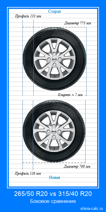 Размер диска шина 275 35 19. 245/45 R20 высота колеса. 245/45 R20 ширина. Диаметр колеса 265/50r20. Размер колеса 275/45 r20.