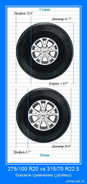 275/100 R20 vs 315/70 R22.5 боковое сравнение автомобильных шин в дюймах