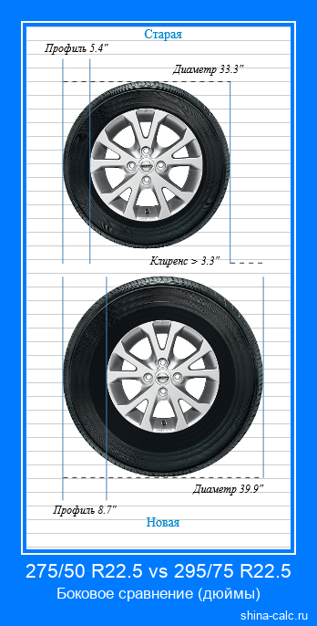 275/50 R22.5 vs 295/75 R22.5 боковое сравнение автомобильных шин в дюймах