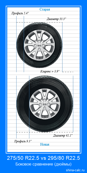 275/50 R22.5 vs 295/80 R22.5 боковое сравнение автомобильных шин в дюймах