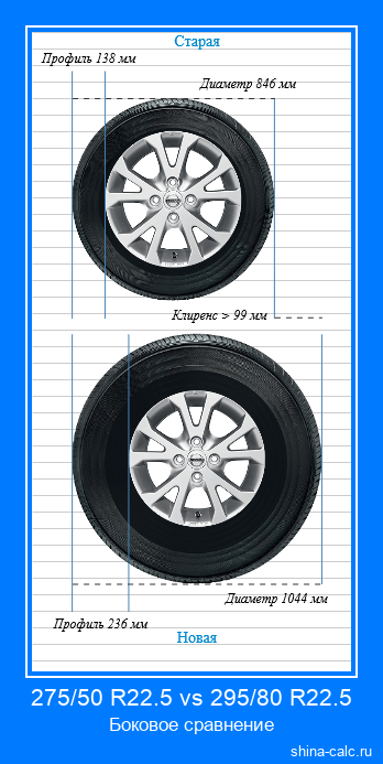 275/50 R22.5 vs 295/80 R22.5 боковое сравнение автомобильных шин в сантиметрах
