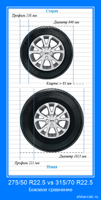 275/50 R22.5 vs 315/70 R22.5 боковое сравнение автомобильных шин в сантиметрах