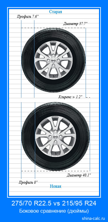 275/70 R22.5 vs 215/95 R24 боковое сравнение автомобильных шин в дюймах
