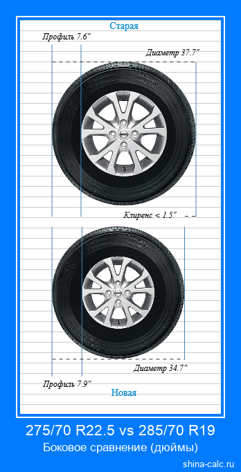 275/70 R22.5 vs 285/70 R19 боковое сравнение автомобильных шин в дюймах