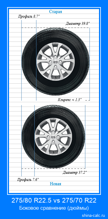 275/80 R22.5 vs 275/70 R22 боковое сравнение автомобильных шин в дюймах