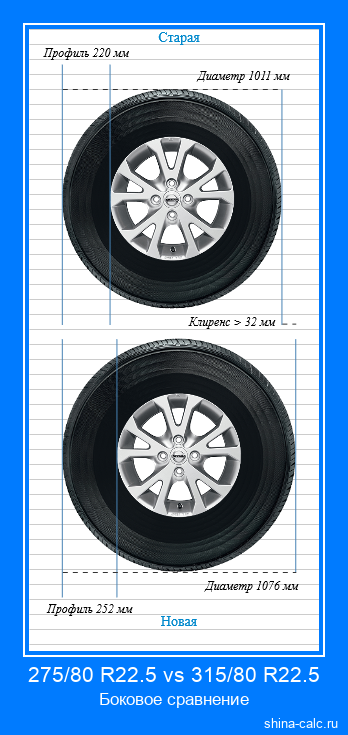 275/80 R22.5 vs 315/80 R22.5 боковое сравнение автомобильных шин в сантиметрах