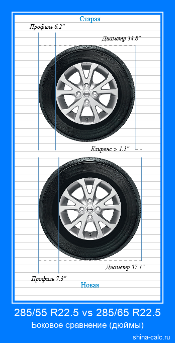 285/55 R22.5 vs 285/65 R22.5 боковое сравнение автомобильных шин в дюймах