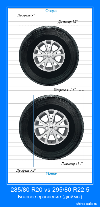 285/80 R20 vs 295/80 R22.5 боковое сравнение автомобильных шин в дюймах