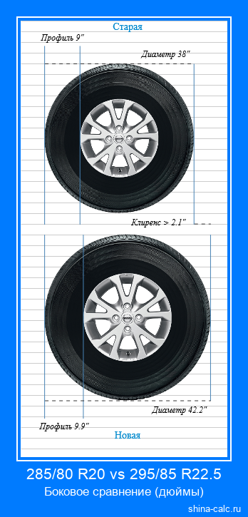 285/80 R20 vs 295/85 R22.5 боковое сравнение автомобильных шин в дюймах