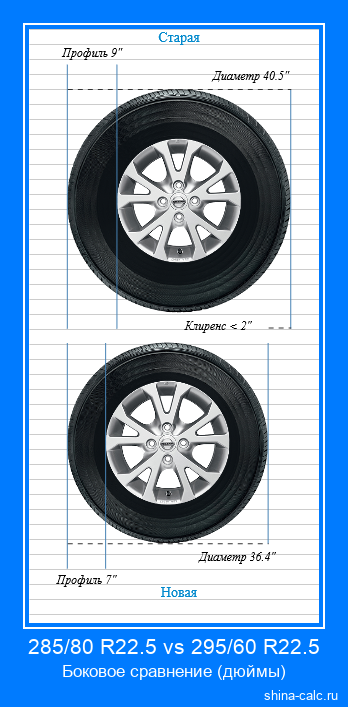 285/80 R22.5 vs 295/60 R22.5 боковое сравнение автомобильных шин в дюймах