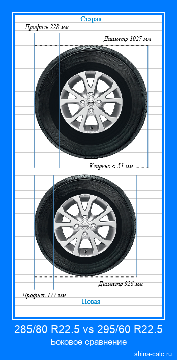 285/80 R22.5 vs 295/60 R22.5 боковое сравнение автомобильных шин в сантиметрах