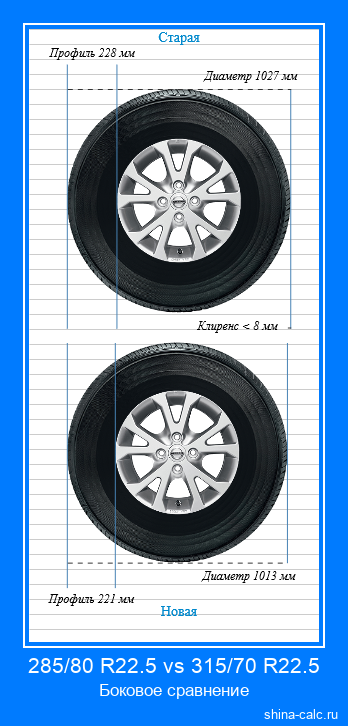 285/80 R22.5 vs 315/70 R22.5 боковое сравнение автомобильных шин в сантиметрах