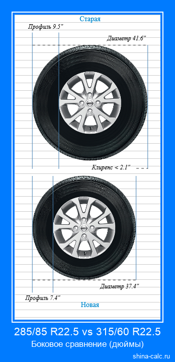 285/85 R22.5 vs 315/60 R22.5 боковое сравнение автомобильных шин в дюймах