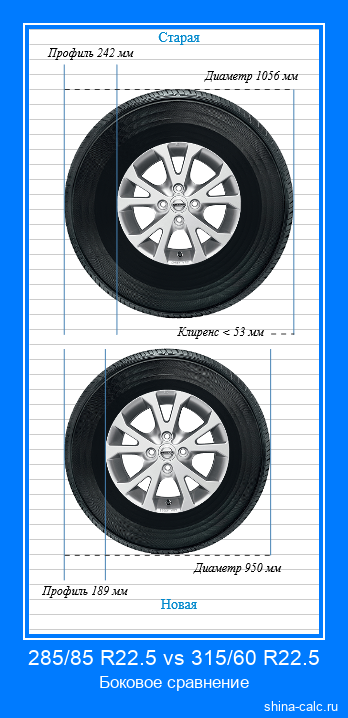 285/85 R22.5 vs 315/60 R22.5 боковое сравнение автомобильных шин в сантиметрах