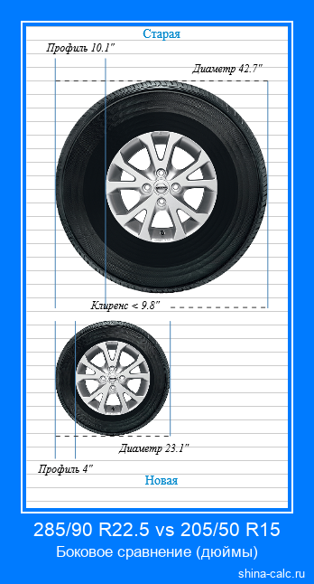 285/90 R22.5 vs 205/50 R15 боковое сравнение автомобильных шин в дюймах