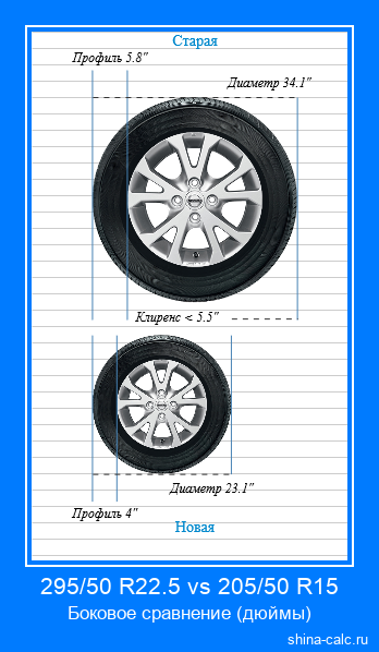 295/50 R22.5 vs 205/50 R15 боковое сравнение автомобильных шин в дюймах