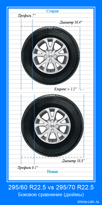 295/60 R22.5 vs 295/70 R22.5 боковое сравнение автомобильных шин в дюймах
