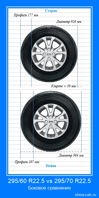 295/60 R22.5 vs 295/70 R22.5 боковое сравнение автомобильных шин в сантиметрах