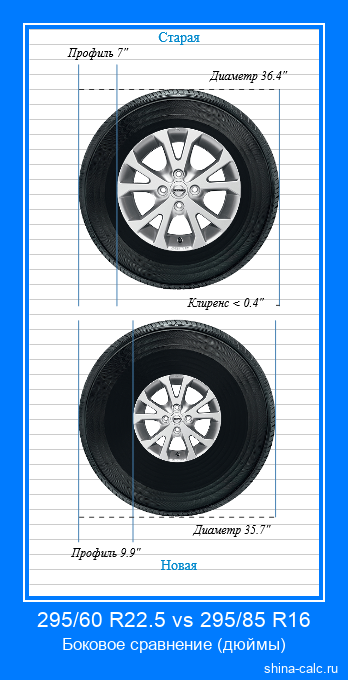 295/60 R22.5 vs 295/85 R16 боковое сравнение автомобильных шин в дюймах