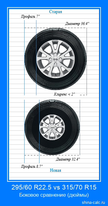 295/60 R22.5 vs 315/70 R15 боковое сравнение автомобильных шин в дюймах