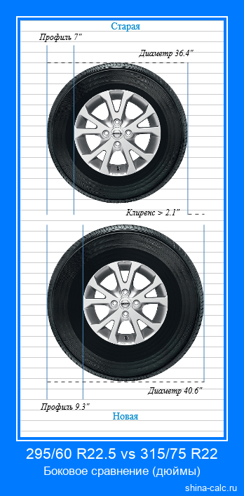 295/60 R22.5 vs 315/75 R22 боковое сравнение автомобильных шин в дюймах