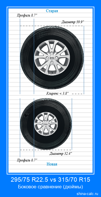 295/75 R22.5 vs 315/70 R15 боковое сравнение автомобильных шин в дюймах