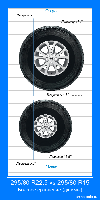 295/80 R22.5 vs 295/80 R15 боковое сравнение автомобильных шин в дюймах