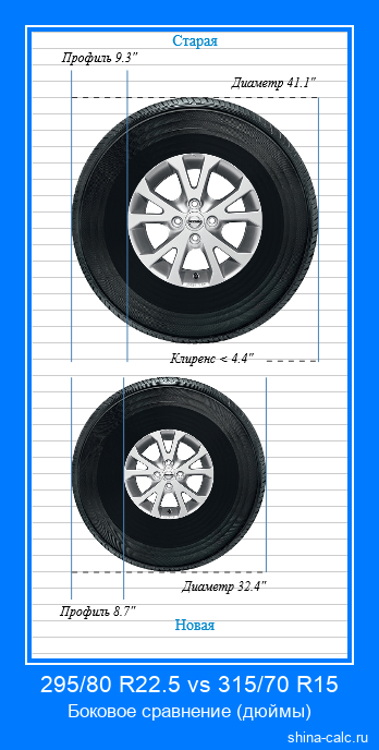 295/80 R22.5 vs 315/70 R15 боковое сравнение автомобильных шин в дюймах