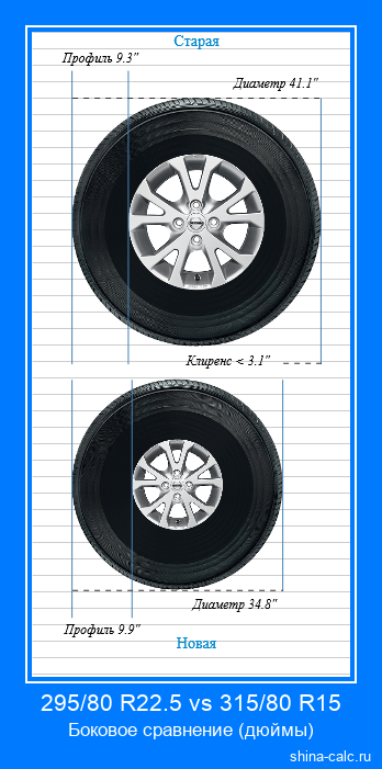 295/80 R22.5 vs 315/80 R15 боковое сравнение автомобильных шин в дюймах