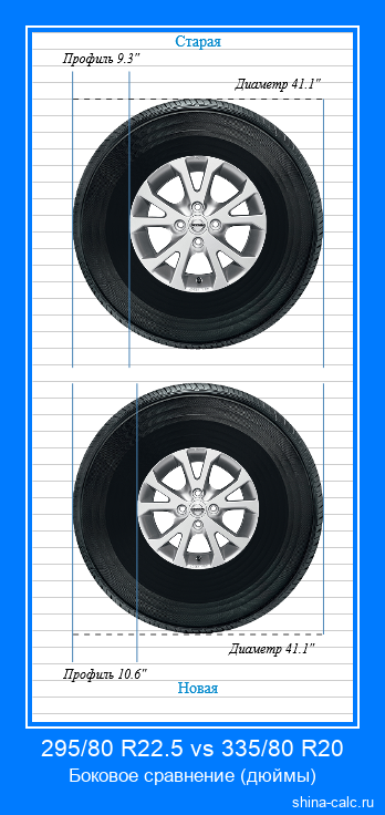 295/80 R22.5 vs 335/80 R20 боковое сравнение автомобильных шин в дюймах