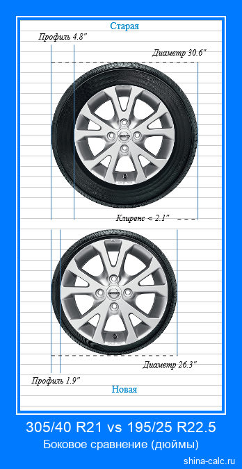 305/40 R21 vs 195/25 R22.5 боковое сравнение автомобильных шин в дюймах
