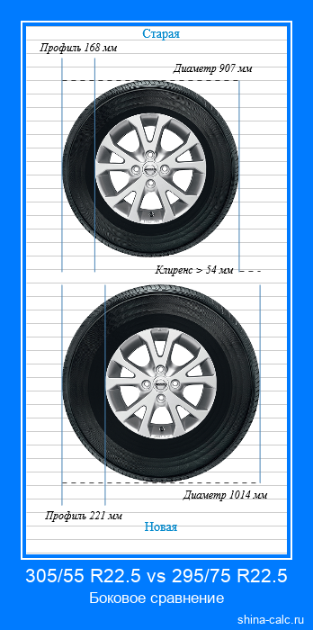 305/55 R22.5 vs 295/75 R22.5 боковое сравнение автомобильных шин в сантиметрах