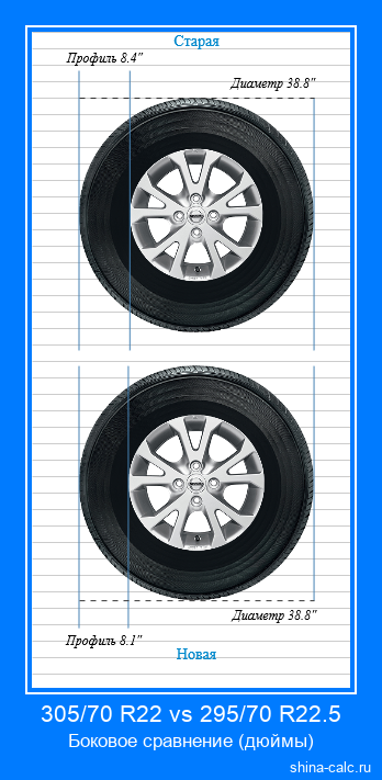 305/70 R22 vs 295/70 R22.5 боковое сравнение автомобильных шин в дюймах