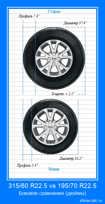 315/60 R22.5 vs 195/70 R22.5 боковое сравнение автомобильных шин в дюймах