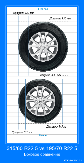 315/60 R22.5 vs 195/70 R22.5 боковое сравнение автомобильных шин в сантиметрах