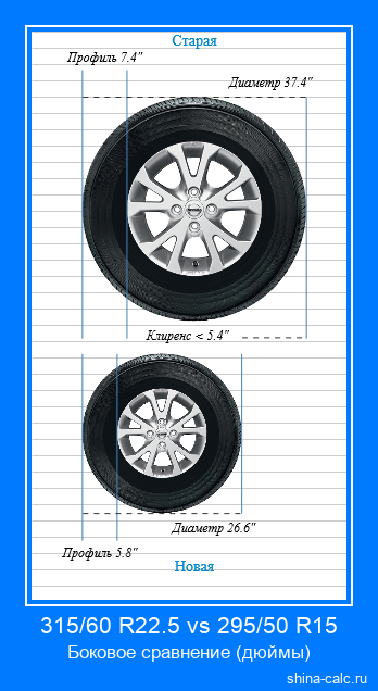 315/60 R22.5 vs 295/50 R15 боковое сравнение автомобильных шин в дюймах