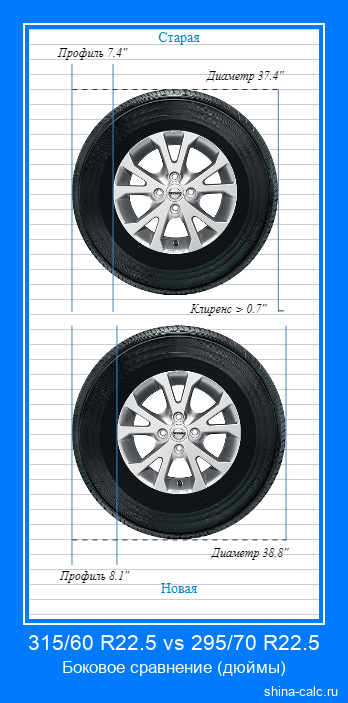 315/60 R22.5 vs 295/70 R22.5 боковое сравнение автомобильных шин в дюймах