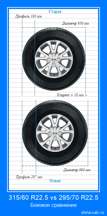 315/60 R22.5 vs 295/70 R22.5 боковое сравнение автомобильных шин в сантиметрах