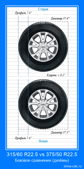 315/60 R22.5 vs 375/50 R22.5 боковое сравнение автомобильных шин в дюймах