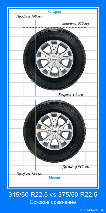 315/60 R22.5 vs 375/50 R22.5 боковое сравнение автомобильных шин в сантиметрах