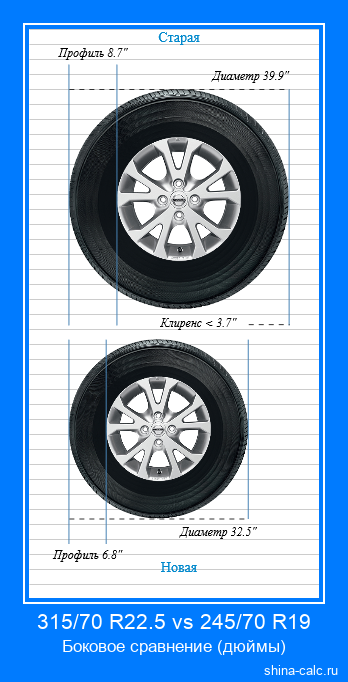 315/70 R22.5 vs 245/70 R19 боковое сравнение автомобильных шин в дюймах