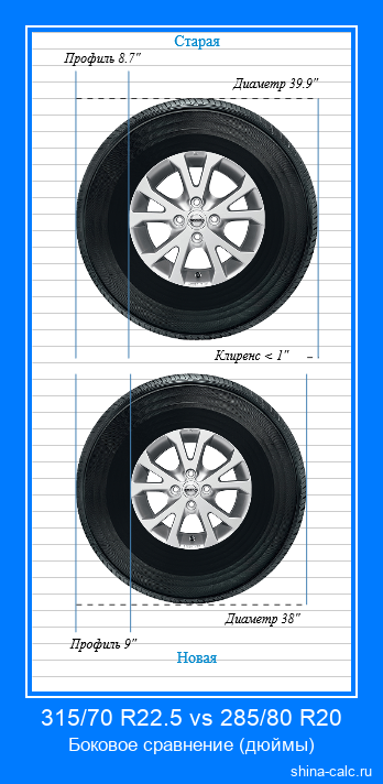 315/70 R22.5 vs 285/80 R20 боковое сравнение автомобильных шин в дюймах