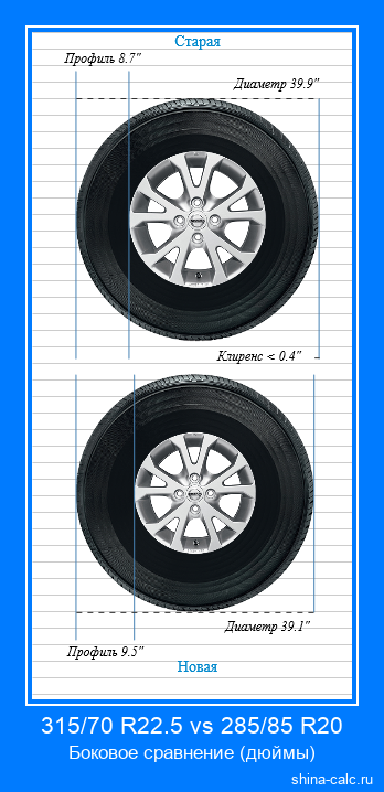 315/70 R22.5 vs 285/85 R20 боковое сравнение автомобильных шин в дюймах