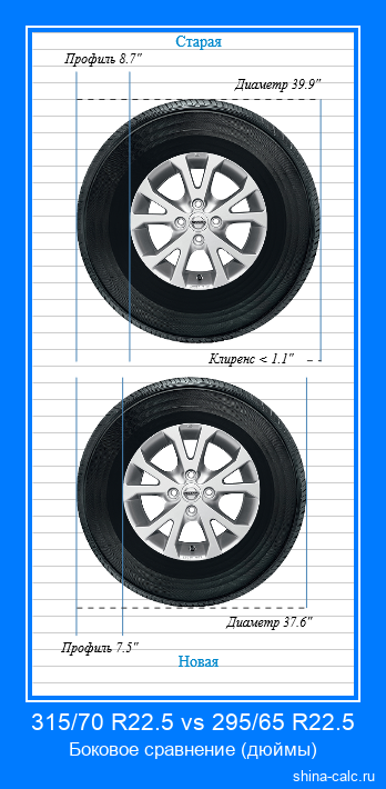 315/70 R22.5 vs 295/65 R22.5 боковое сравнение автомобильных шин в дюймах