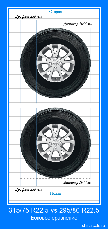 315/75 R22.5 vs 295/80 R22.5 боковое сравнение автомобильных шин в сантиметрах