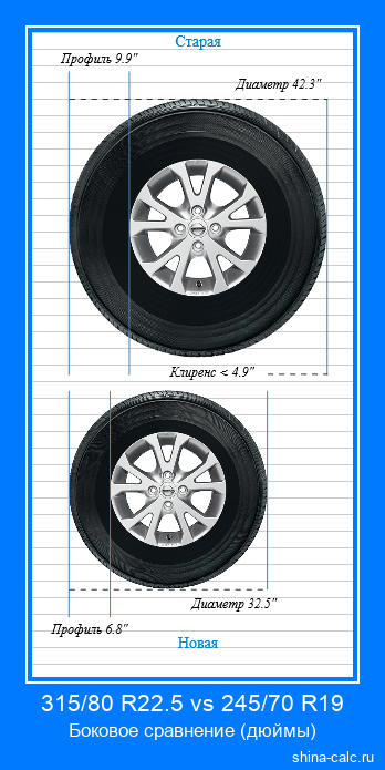 315/80 R22.5 vs 245/70 R19 боковое сравнение автомобильных шин в дюймах
